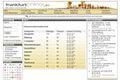 Screenshot Frankfurt Online DE